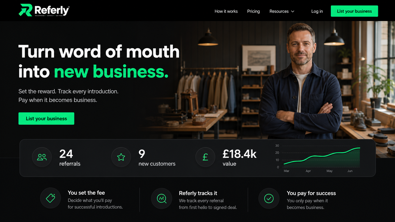 Referly business dashboard concept showing referrals, customers and value